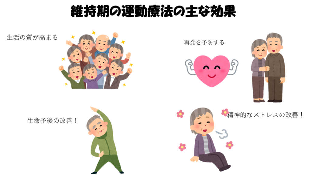 心臓リハビリで期待できること